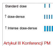 Zastosowanie lipegfilgrastymu w pierwotnej profilaktyce gorączki neutropenicznej w trakcie chemioterapii dosedense u pacjentki z rakiem piersi — opis przypadku