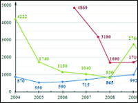 Choroba Gauchera - problem diagnozy oraz ocena skuteczności leczenia enzymatycznego. Prezentacja 4 przypadków