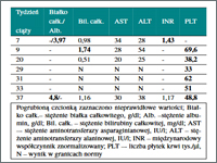 Two successful pregnancies in woman with autoimmune hepatitis and liver cirrhosis