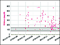 Zaćma u pacjentki z krótkotrwałą cukrzycą typu 1 - opis przypadku